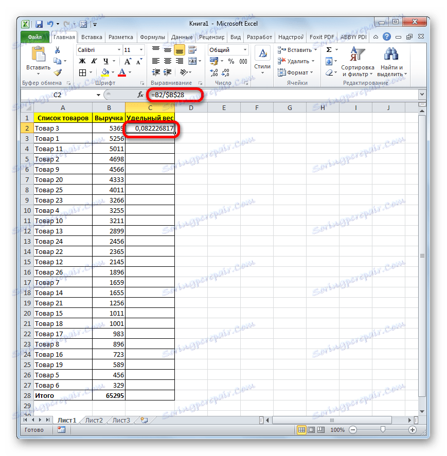 is advanced excel important for data analytics