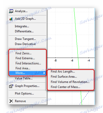 Nástroje pro zkoumání matematických funkcí v nástroji AceIT Grapher