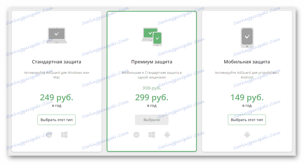 Náklady na licencie AdGuard