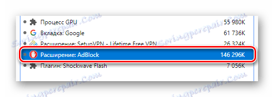 Spotreba pamäte rozšírením AdBlock