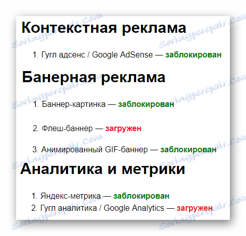 Indikátory na blokovanie reklamy pomocou služby AdBlock