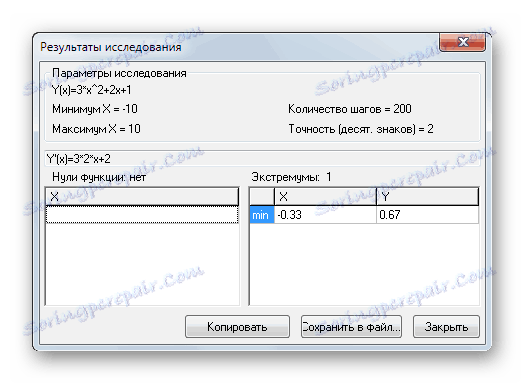 Studium matematické funkce v Advanced Grapher