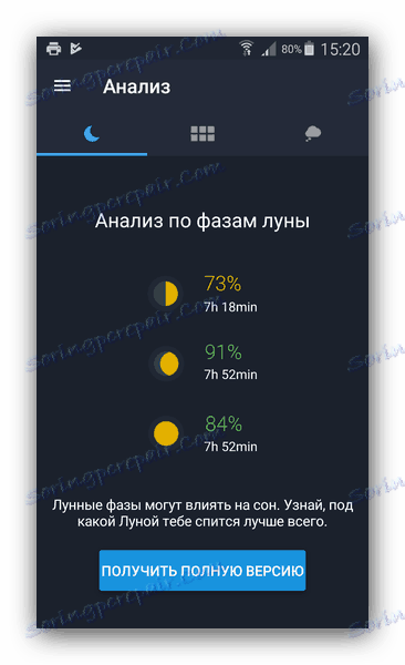 Luninske faze kot dejavnik vpliva na spanec v Runtastic-u Intelligent alarm (Sleep Better)