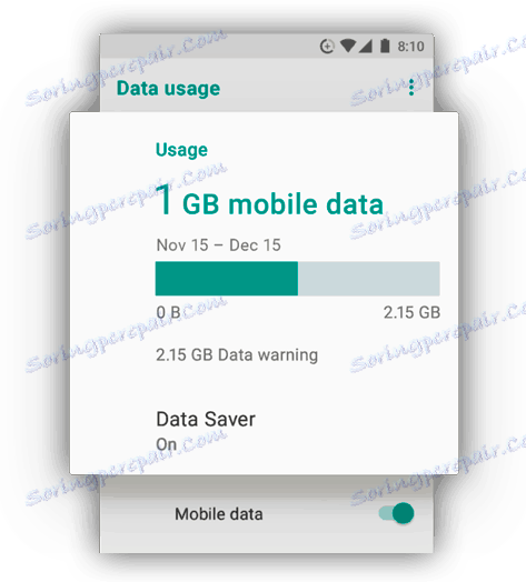 المدرجة في وظيفة Anroid Go Data Saver