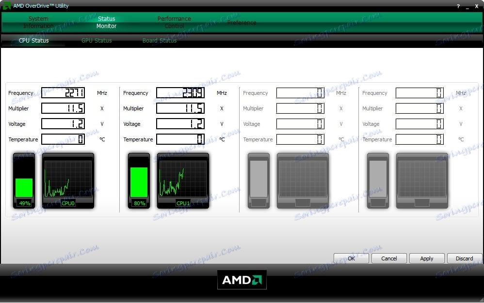 Monitorovanie parametrov AMD OverDrive