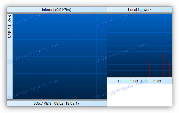 Графови мјерења брзине у програму БВМетер
