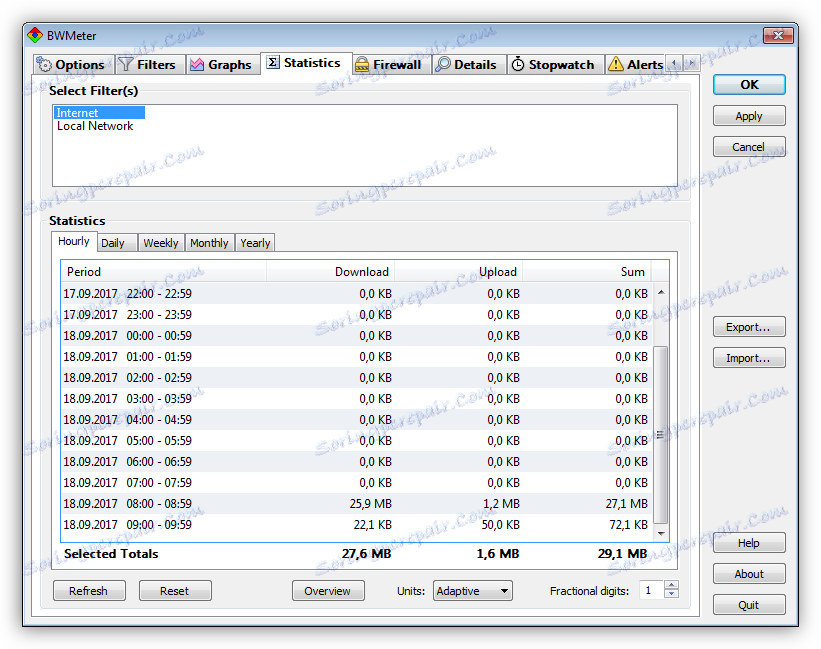 Прозор саобраћајне статистике у БВМетеру