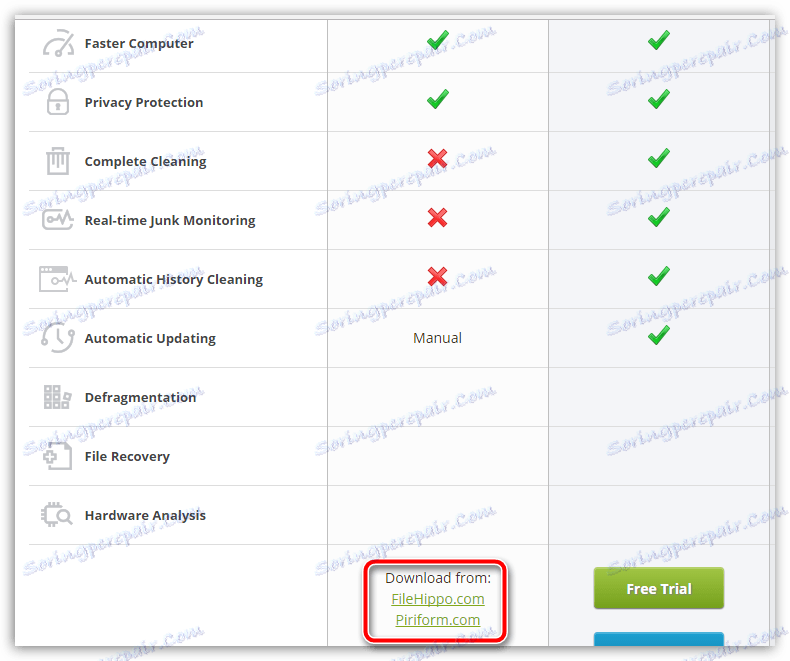 Како конфигурирати ЦЦлеанер за правилно чишћење