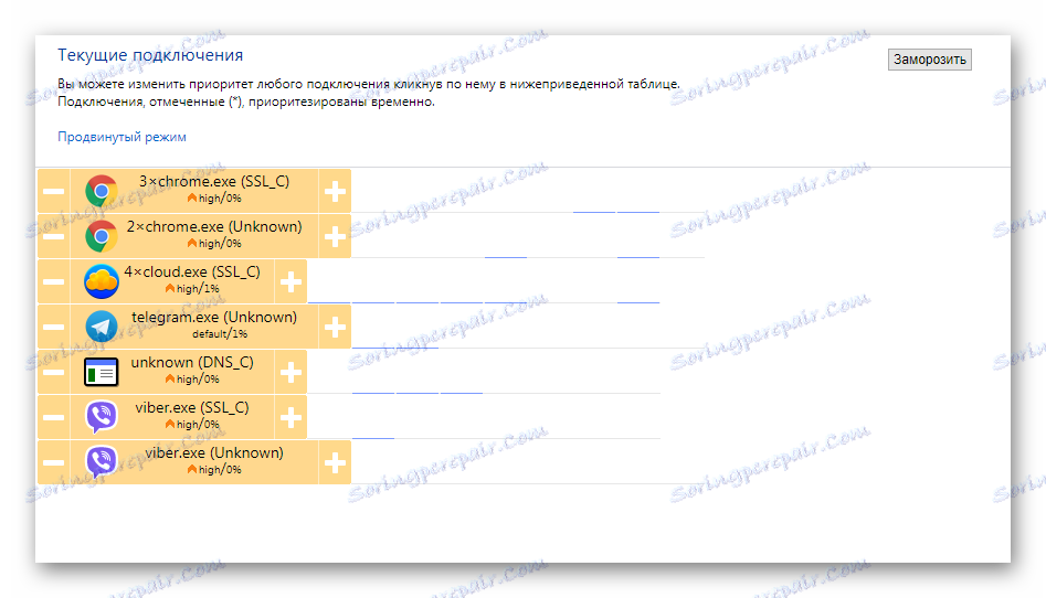Приоритет на текущите връзки cFosSpeed