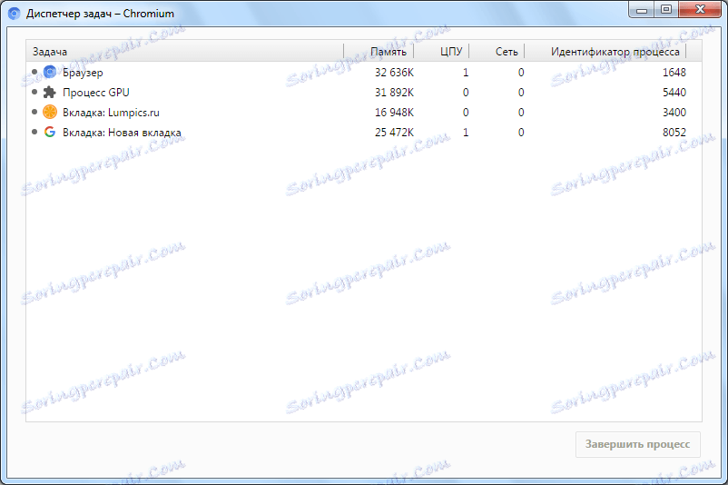 Upravitelj opravil Chromium Browser