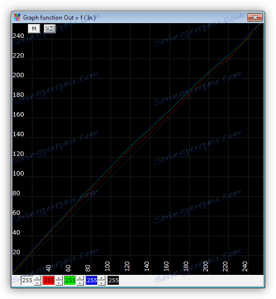 پنجره کمکی نتایج در برنامه CLTest