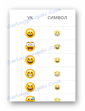Коначан изглед смећа на месту сервиса вЕмоји