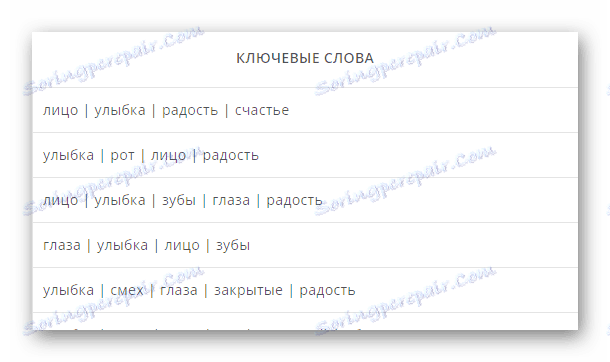 Кључне речи за идентификацију емотикона на локацији услуге вЕмоји