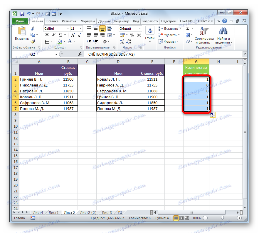Výsledek výpočtu sloupce funkcí COUNTIF v aplikaci Microsoft Excel