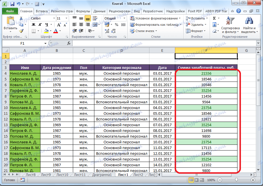 Клетките се разпределят съгласно правилото в Microsoft Excel