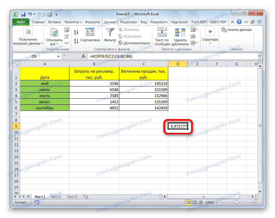 Wynik funkcji CORREL w programie Microsoft Excel