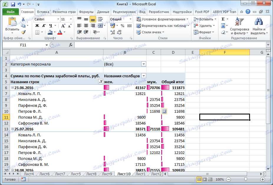 Зведена таблиця в Microsoft Excel готова