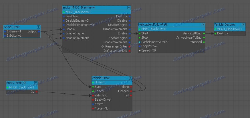 Flow Graf CryEngine