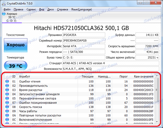 С.М.А.Р.Т. у програму ЦристалДискИнфо