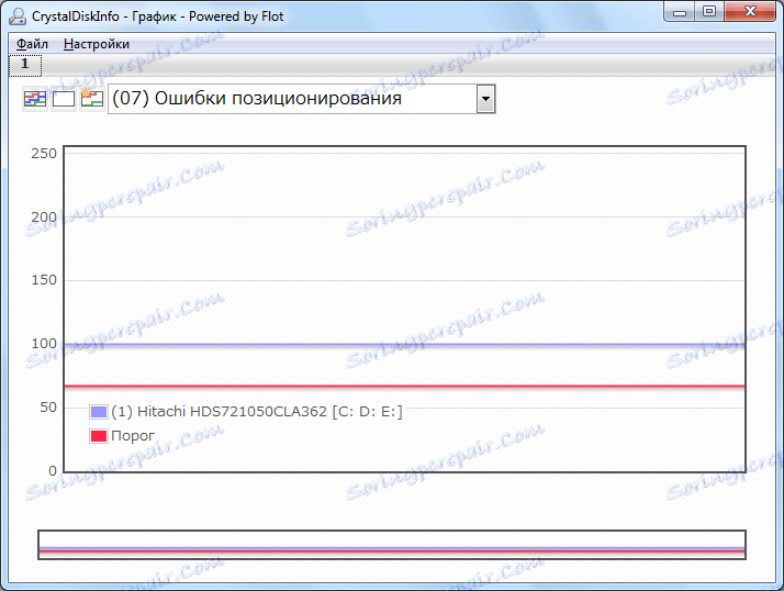 Графикони у програму ЦристалДискИнфо