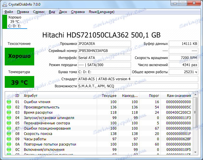 Завантажити Кристал Диск Інфо 7.5.2 безкоштовно