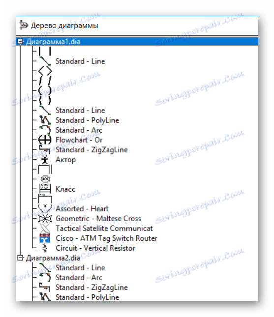 Schemat drzewa w Dia