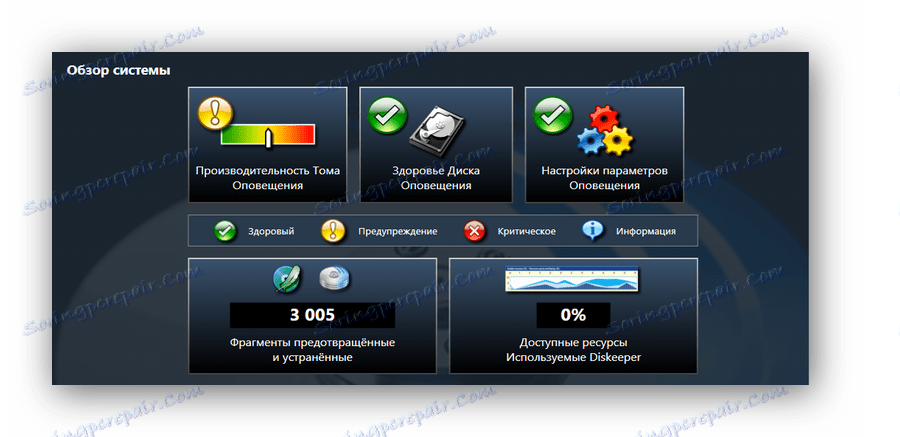Информационен панел на дефрагментацията на Diskeeper в главния прозорец на програмата