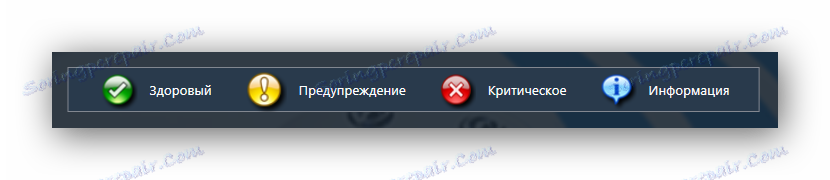 Показание за състоянието на фрагментираните елементи в Diskeeper