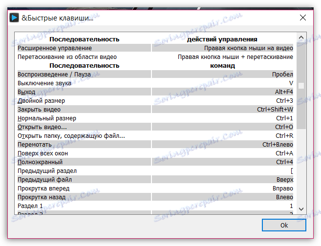 مفاتيح التشغيل السريع في DivX Player