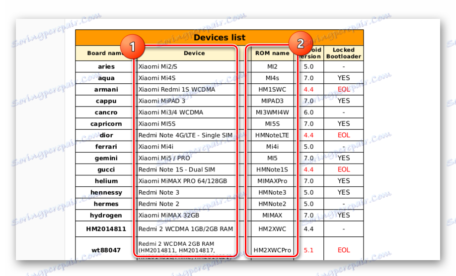 Get device list. Get device list