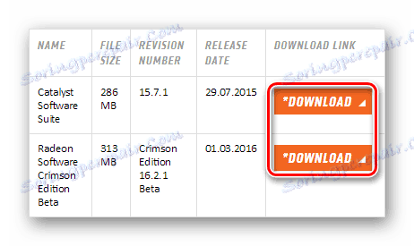 AMD Официален сайт Изтегляне на драйвери