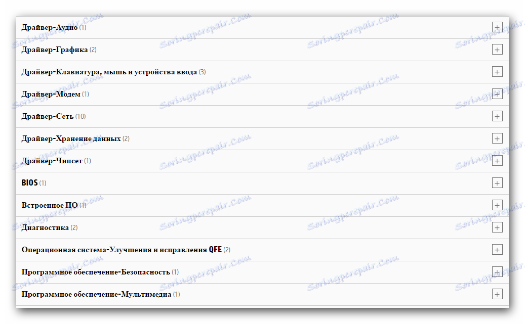 Групе возача на ХП веб локацији