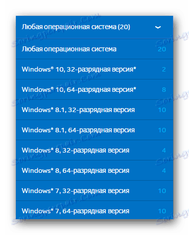 تنزيل برنامج التشغيل لـ Intel Hd Graphics 4400