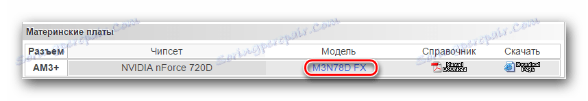 Modeluj wynik wyszukiwania