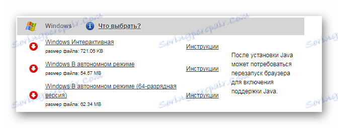 Wybór głębokości bitów systemu operacyjnego i metody instalacji nvidia geforce gt 640