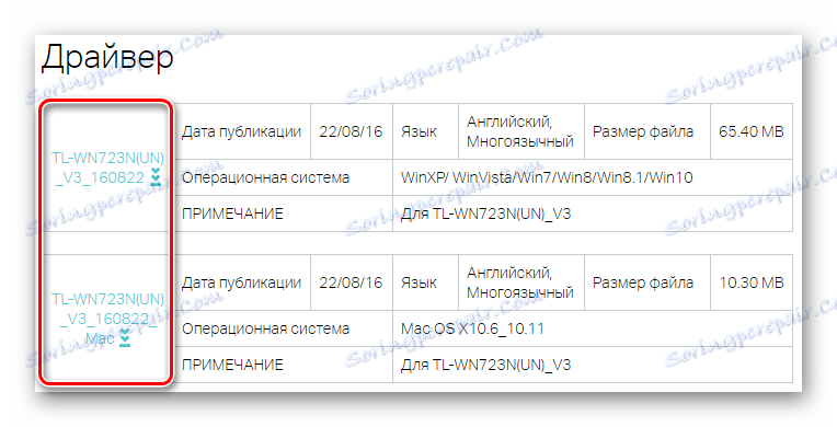 TP-Link Официален сайт Изтегляне на драйвера