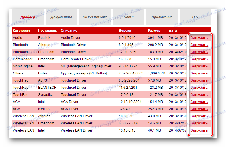 Przyciski pobierania sterowników do EasyNote TE11HC