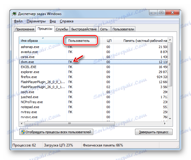 Процес ДВМ.ЕКСЕ је покренут као тренутни корисник у прозору Таск Манагер