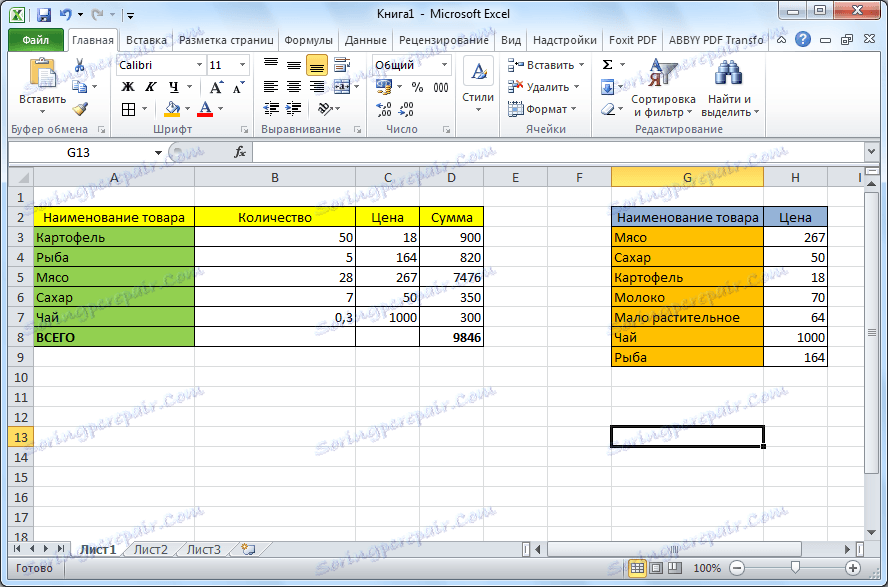 Tabela jest tworzona przy pomocy VLOOK w Microsoft Excel