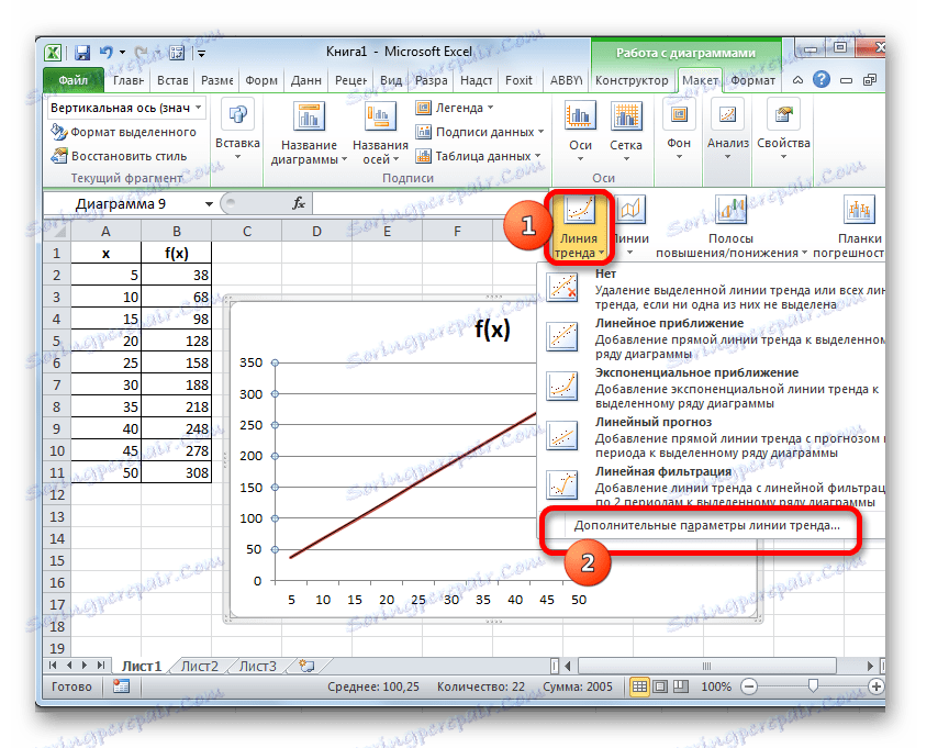 Преход към параметрите на тенденцията в Microsoft Excel