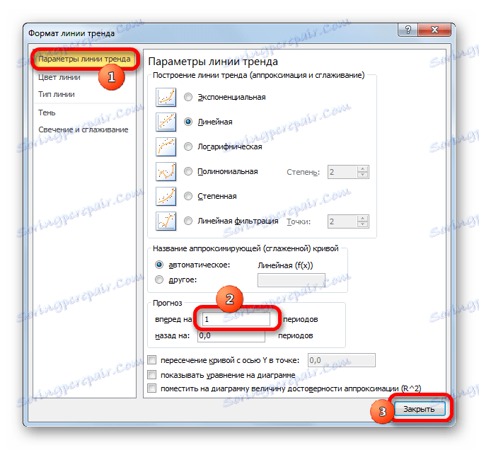 Параметрите на Trendline в Microsoft Excel