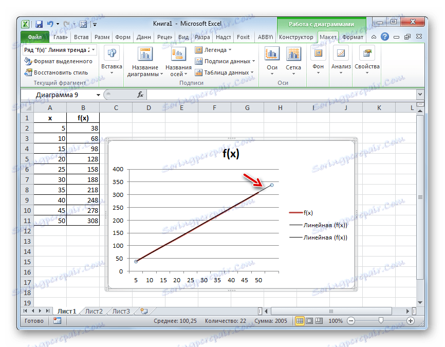 Trendline в Microsoft Excel