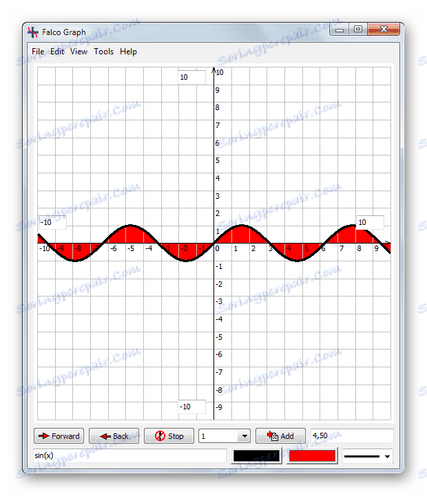 Възможността да се запълнят някои области от графики с цвят в Falco Graph Builder