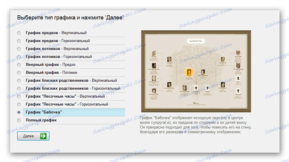 Създаване на Family Tree Builder