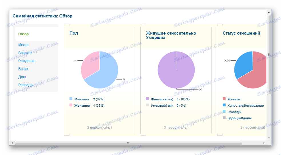 Семейна статистика Family Builder