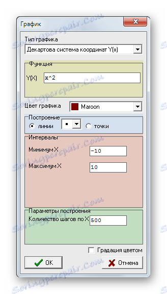 Вікно настройки для побудови графіків математичних функцій в FBK Grapher
