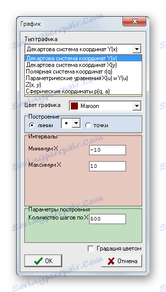 Можливість запису математичних функцій різними способами в FBK Grapher