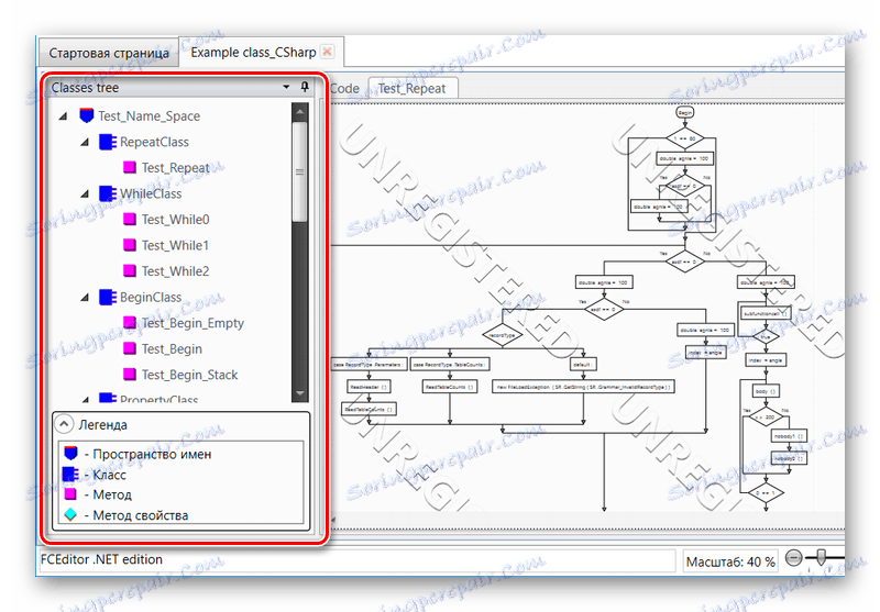 Drzewo klas w FCEditor