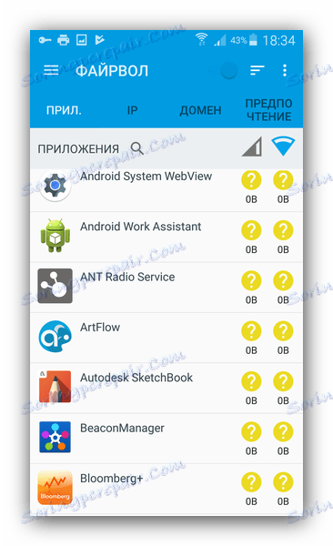 Raporty o zużyciu ruchu w NoRoot Data Firewall