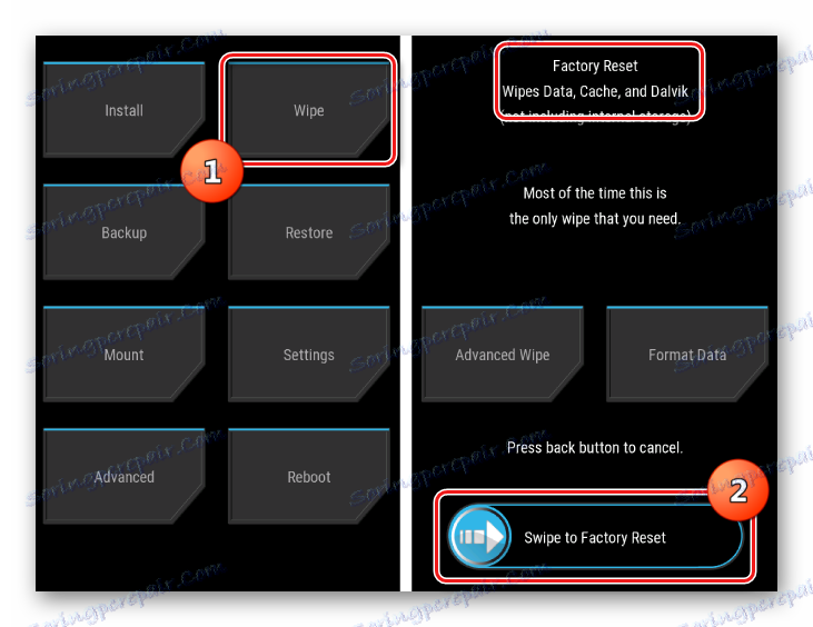 Lenom A526 TWRP Vyčistěte před psaním vlastní
